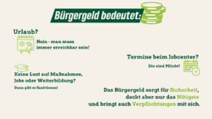 Textgrafik auf hellbeigem Hintergrund mit der Überschrift „Bürgergeld bedeutet:“. Es folgen Icons und Text, z. B. „Urlaub? Nein – man muss immer erreichbar sein!“ und „Das Bürgergeld sorgt für Sicherheit, deckt aber nur das Nötigste und bringt auch Verpflichtungen mit sich.“