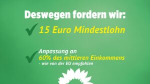 Grüner Hintergrund mit weißer und gelber Schrift. Überschrift: „Deswegen fordern wir:“ Darunter zwei grüne Häkchen mit Forderungen: „15 Euro Mindestlohn“ und „Anpassung an 60 % des mittleren Einkommens – wie von der EU empfohlen“. Unten ist das Logo von Bündnis 90/Die Grünen zu sehen.