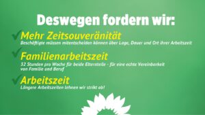 Grüner Hintergrund mit weißer und gelber Schrift. Überschrift: „Deswegen fordern wir:“ Darunter drei Forderungen mit grünen Häkchen: „Mehr Zeitsouveränität – Beschäftigte müssen mitentscheiden können über Lage, Dauer und Ort ihrer Arbeitszeit“, „Familienarbeitszeit – 32 Stunden pro Woche für beide Elternteile für eine echte Vereinbarkeit von Familie und Beruf“, „Arbeitszeit – Längere Arbeitszeiten lehnen wir strikt ab!“ Unten das Logo der Grünen.